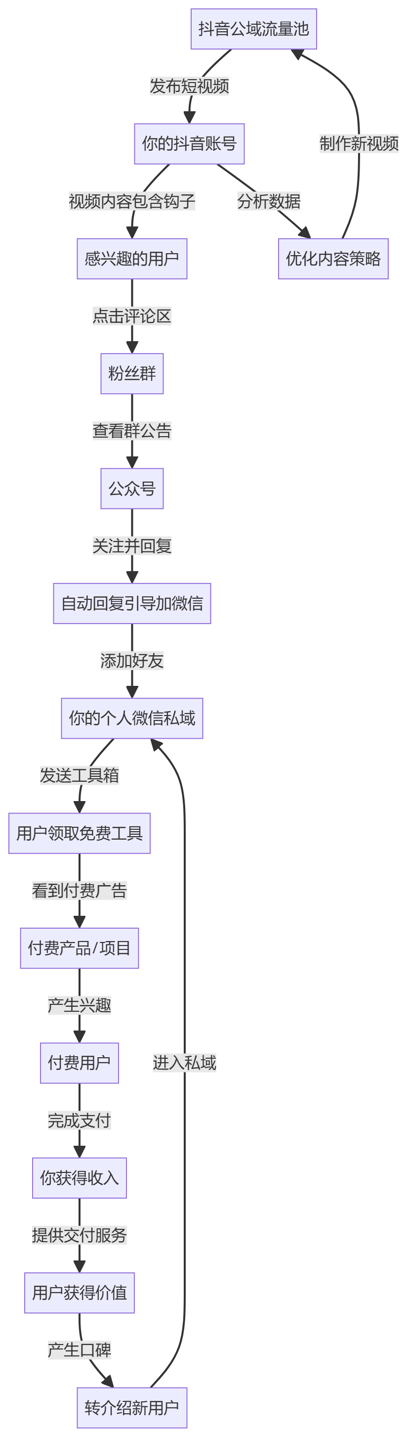 核心商业逻辑拆解